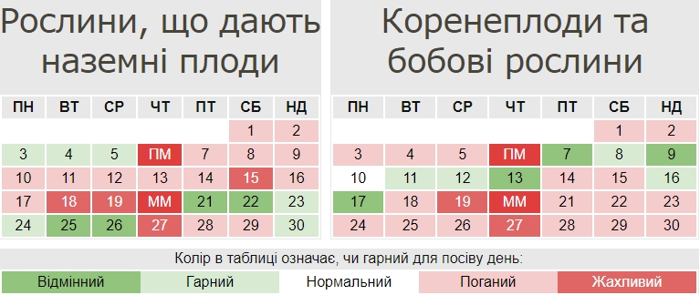 Посівний календар на квітень 2023 року: що і коли можна посіяти